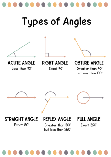 Angles poster Maths | Teaching Resources