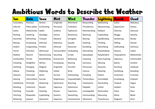 words-to-describe-the-weather-teaching-resources