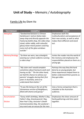 Memoir Study - 'Family Life' by Diem Vo