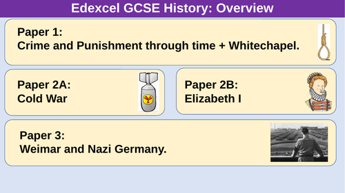 Edexcel Elizabeth Chapter 1 Overview Slides