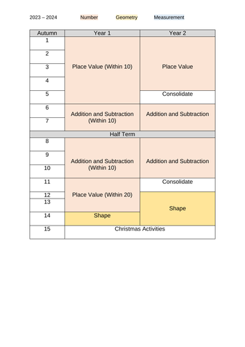 Year 1 and Year 2 Long Term Plan for Maths (White Rose)