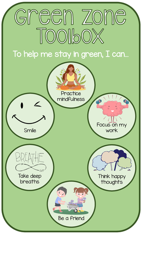 Zones of Regulation Toolkit | Teaching Resources