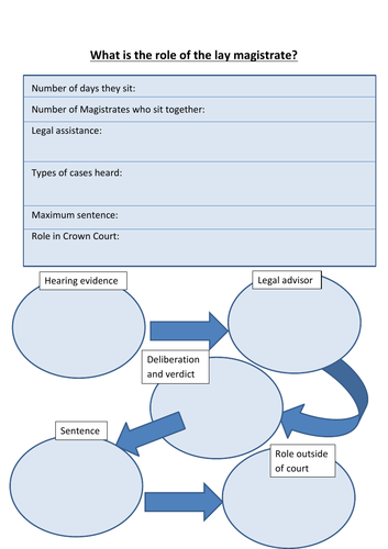 Introduction to the criminal courts and lay magistrates