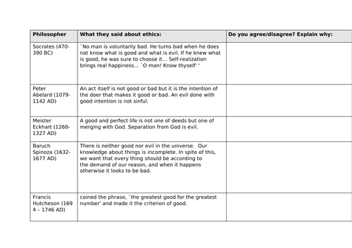 Medical Ethics and Religion introduction