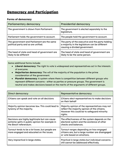 Edexcel A-Level Politics Revision: Democracy and Participation (Updated 2023)