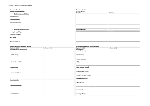 Forensic Psychology Blank Knowledge Organiser