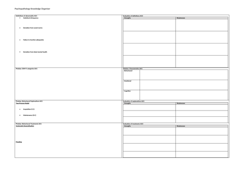 Psychopathology Blank Knowledge Organiser AQA