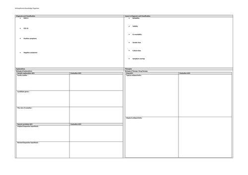 Schizophrenia Blank Knowledge Organiser AQA