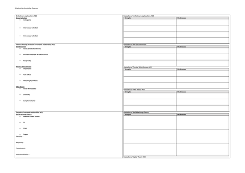 Relationships Blank Knowledge Organiser