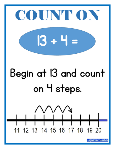 Mental Maths Strategy Posters