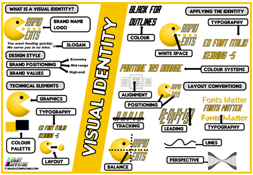 Visual Identity Revision Poster (Creative iMedia R094)