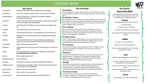 Christian Belief Knowledge Organiser