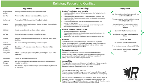Religion, Peace and Conflict Knowledge Organiser