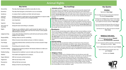 Animal Rights Knowledge Organiser