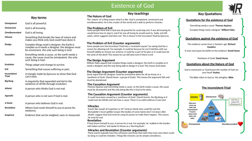 Existence of God Knowledge Organiser