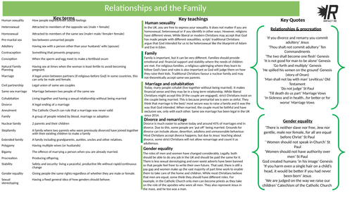 Relationships and the Family Knowledge Organiser