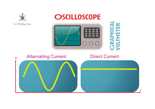 oscilloscope and water analogue circuit