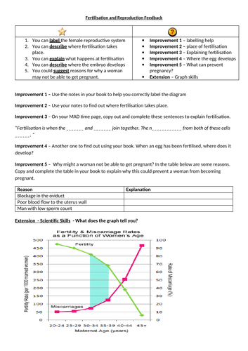 KS3 Science Reproduction - Assessed Task