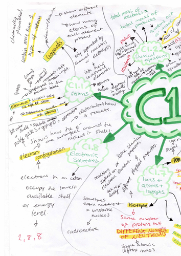 GCSE CHEMISTRY C1-C4 : Atom, Bonding and Moles