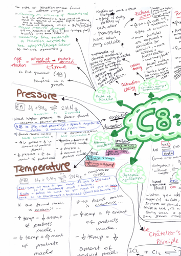 GCSE CHEMISTRY - Rates, Equilibrium and organic chemistry (C8-C11)