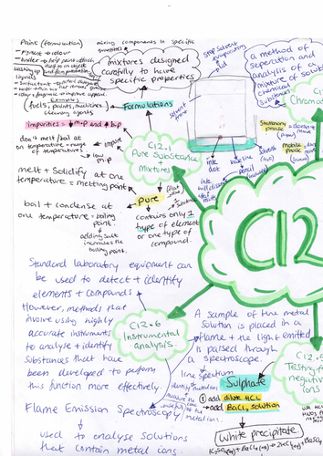 GCSE CHEMISTRY : Earth's Atmosphere and Chemical Analysis (C12-C15)