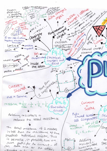 GCSE PHYSICS : Particles and Electricity  (P4, P5, P7)