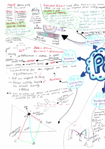 GCSE PHYSICS : Forces and Motion (P8-10)