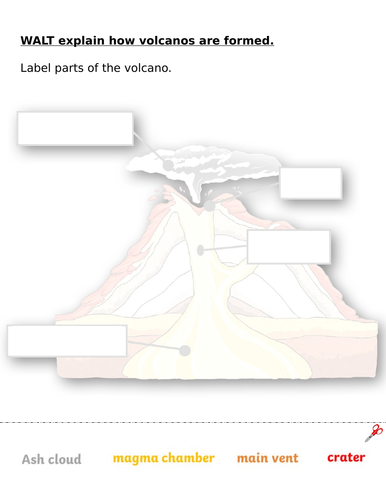 What's beneath your feet? Lesson 4 volcano formation