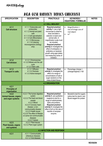 AQA GCSE Biology Topics Checklist | Teaching Resources