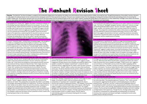 Manhunt Revision Sheet