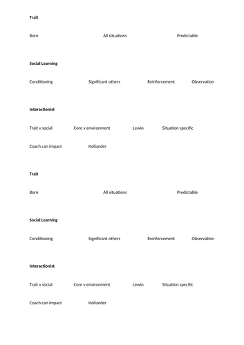 AQA A Level PE - Psychology Personality