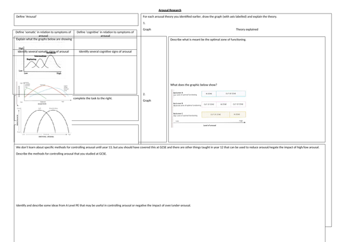 AQA A Level PE - Psychology Arousal