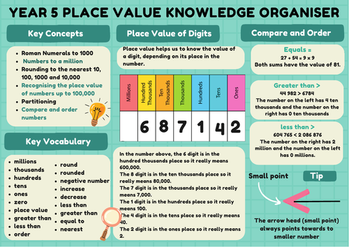 Year 5 Place Value Knowledge Organiser