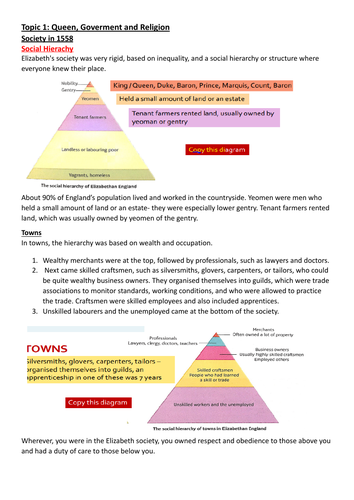 GCSE EDCEXEL HISTORY PAPER 2- ELIZABETHAN ENGLAND