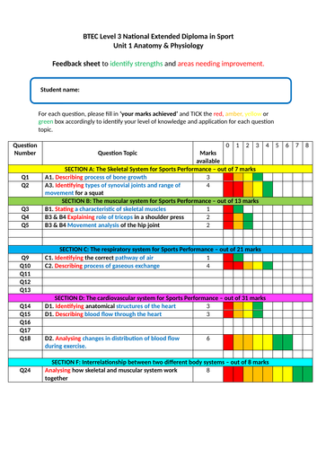 BTEC Sport - Unit 1 Feedback sheet