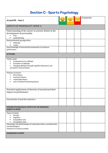 A-Level PE - Paper 2 Section C Sports Psychology Checklist