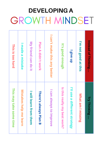Developing a Growth Mindset