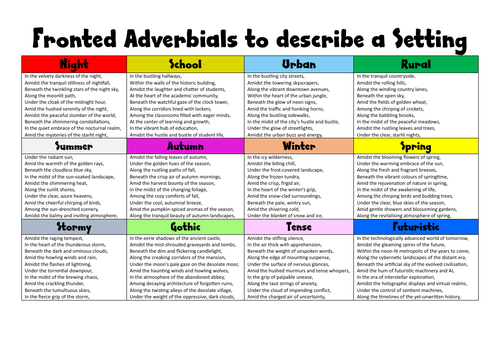 Fronted adverbials to describe a setting