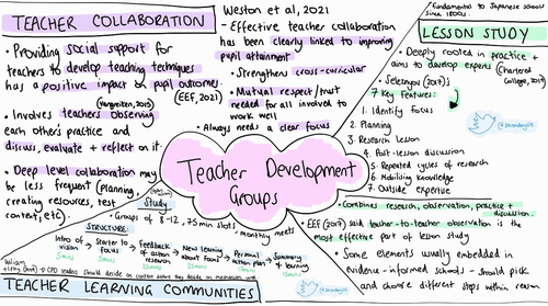 Delivering Effective CPD Teaching and Learning research notes