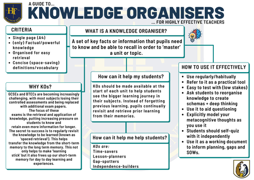 How to use a knowledge organiser BUNDLE for parents, students and  teachers