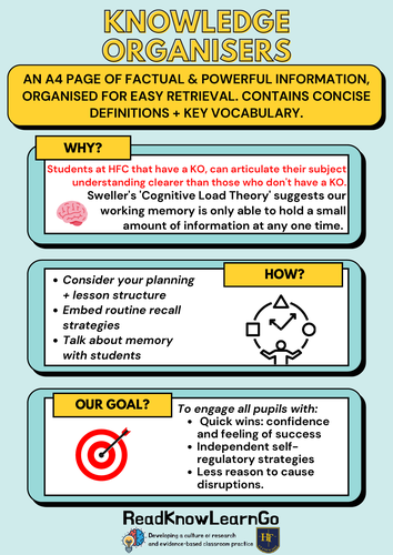Teaching and Learning CPD Posters: Verbal feedback, Dysregulated behaviour, KO Use