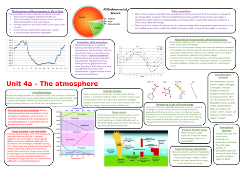 AS Environmental science for AQA - the atmosphere and life knowledge organiser