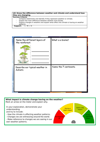 Weather vs. Climate | Teaching Resources