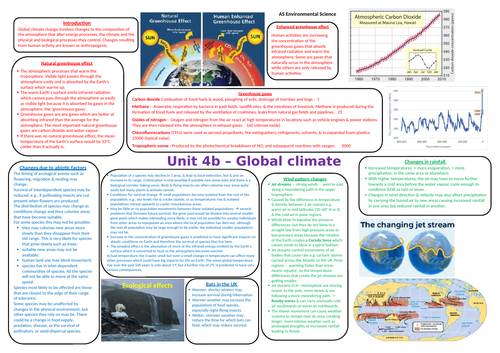 AS Environmental science global climate change knowledge organiser