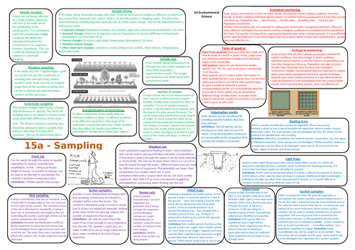 AS Environmental science sampling techniques knowledge organiser