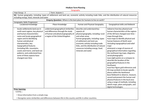 Year 3 Geography Settlements - Medium Term Plan