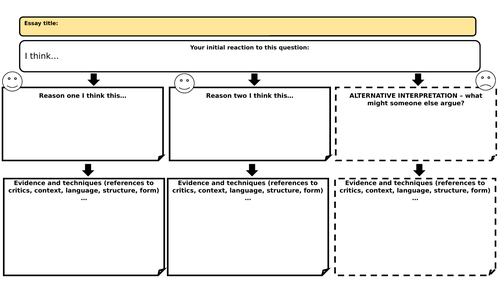 THESIS STATEMENT WRITING RESOURCES (GCSE English Literature)