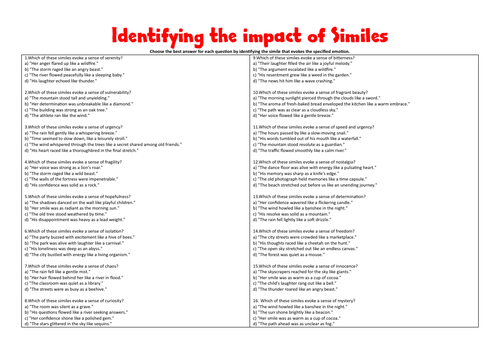 Identifying the impact of similes