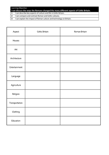 Roman Britain: Culture Comparison Table Worksheet