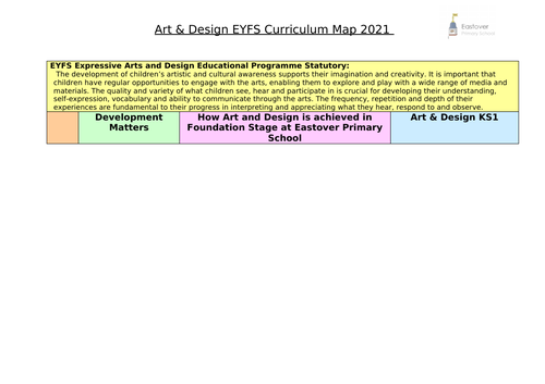 EYFS curriculum overviews 2021 Framework